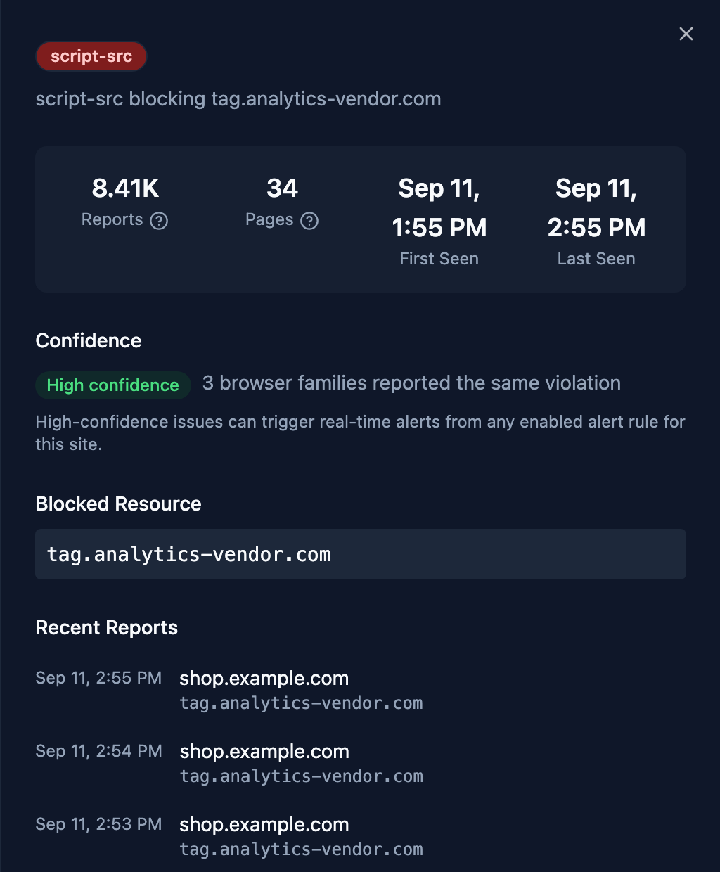 The detail panel one of those rows opens: 8.41K reports across 34 pages, rated high confidence because three browser families reported it, the blocked resource, and the individual reports behind the group.